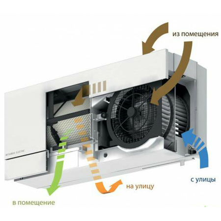 Рекуператор Mitsubishi Electric VL-100 EU5-E