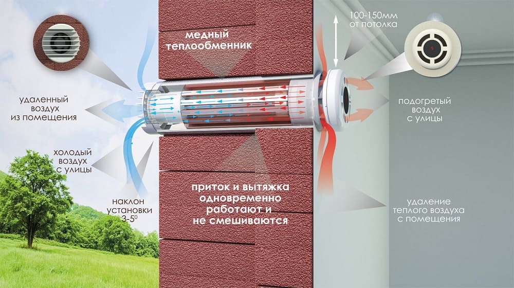 Рекуператор воздуха для квартиры