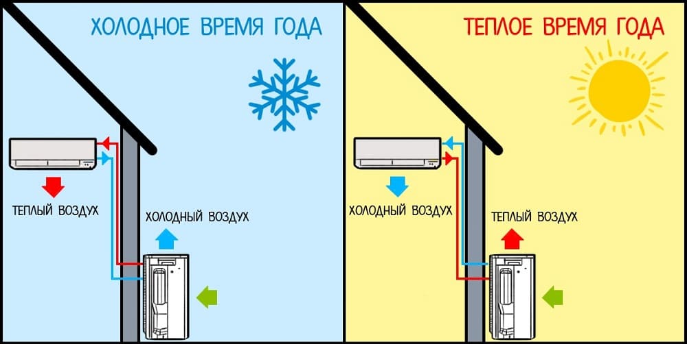Принцип работы теплового насоса