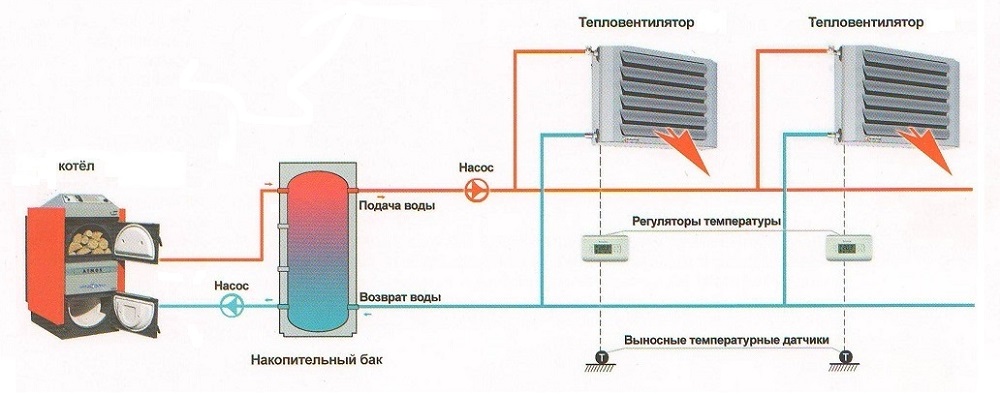 Схема подключения водяного тепловентилятора