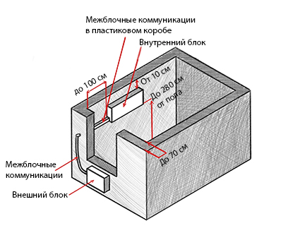 блок под окно